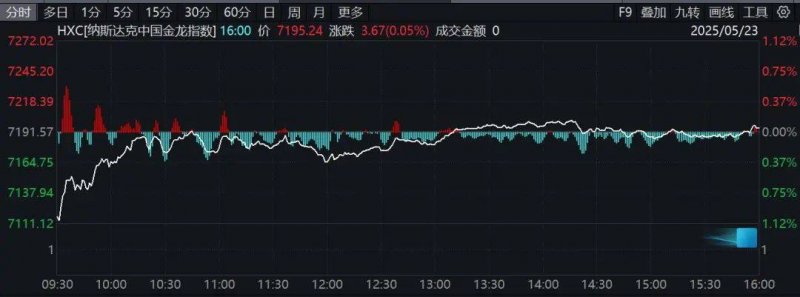 “共荣共损”的基金“疾驰”而来，基民何时才踊跃上车？｜公募基金费率变革②