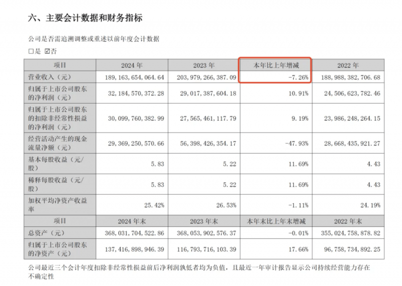 宗馥莉变革渐入深水区：左手关厂代工，右手“宏胜系”扩产｜娃哈哈风波调查⑤