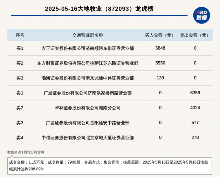 看不见的省会，合肥悄悄准备重“投”戏