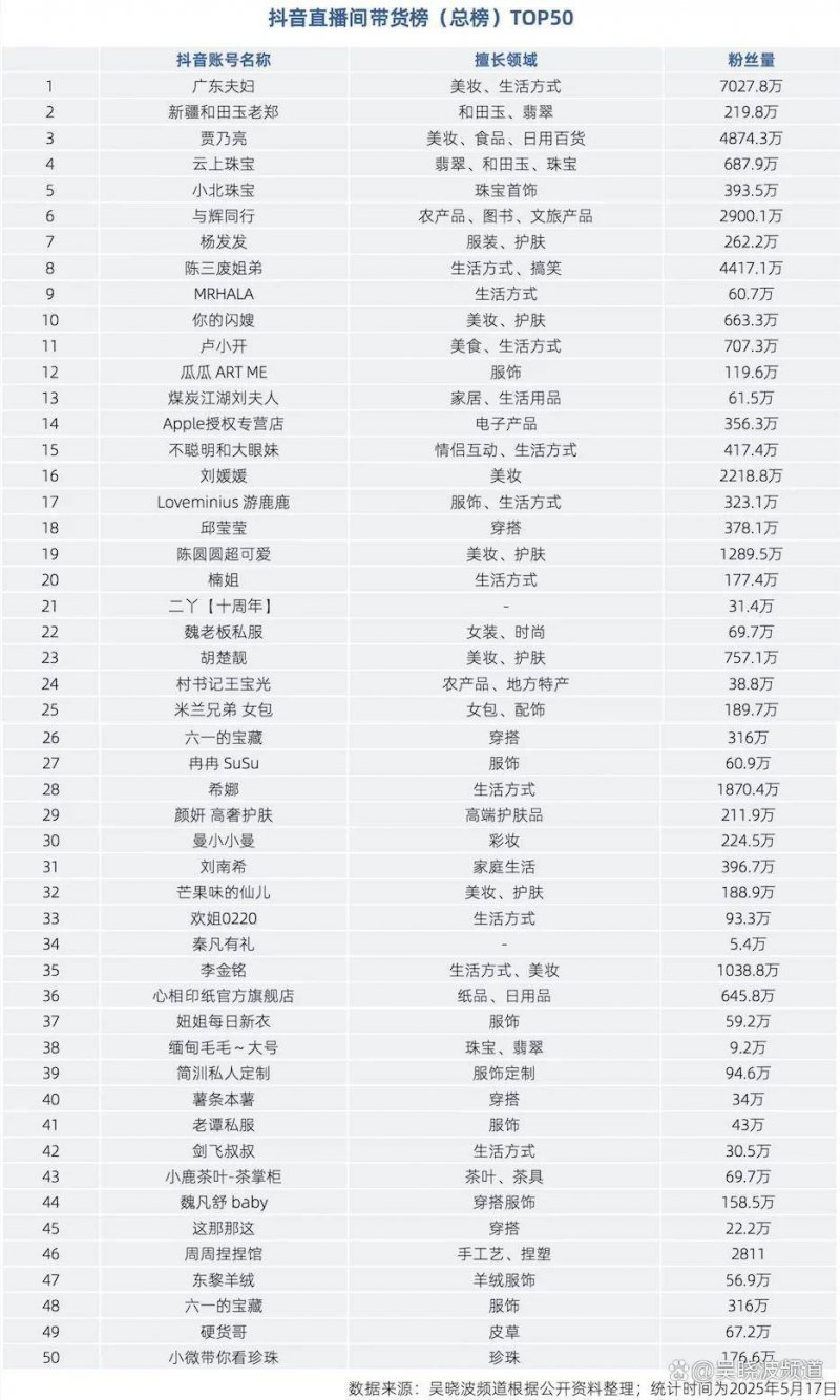 AI赋能将来，2049年的世界图景