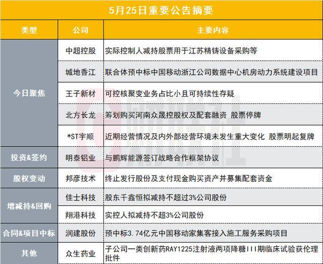 宿松县纪委监委： “四个持续” 加强村级巡察整改 宿松资讯网